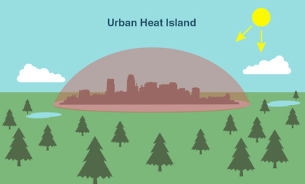 Urban heat island